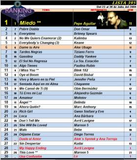 Ranking 395 de 2004
